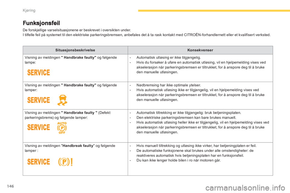 CITROEN C4 PICASSO 2014  InstruksjonsbØker (in Norwegian) 146
Kjøring
De forskjellige varselsituasjonene er beskrevet i oversikten under.
I tilfelle feil på systemet til den elektriske parkeringsbremsen, anbefales det å ta rask kontakt med CITROËN-forhan