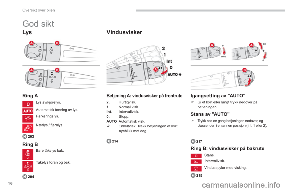 CITROEN C4 PICASSO 2014  InstruksjonsbØker (in Norwegian) 16
Oversikt over bilen
  God sikt 
Lys 
Ring A 
Rin
g B 
  Lys av/kjørelys. 
 
Automatisk tenning av lys. 
 
Parkeringslys. 
  Nærlys 
/ fjernlys.
21
5
203
204
  Bare tåkelys bak.
 
 Vindusvisker 
