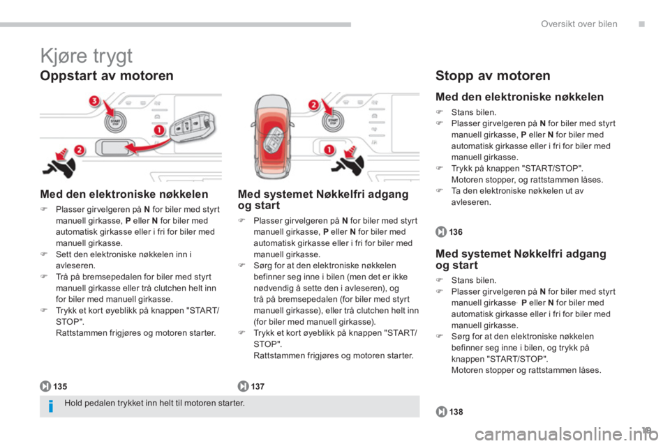 CITROEN C4 PICASSO 2014  InstruksjonsbØker (in Norwegian) .
19
Oversikt over bilen
  Kjøre trygt 
 
 
Oppstart av motoren 
 
 Med den elektroniske nøkkelen
�)Plasser girvelgeren på Nfor biler med styrtmanuell girkasse, P 
 eller  Nfor biler med automatisk
