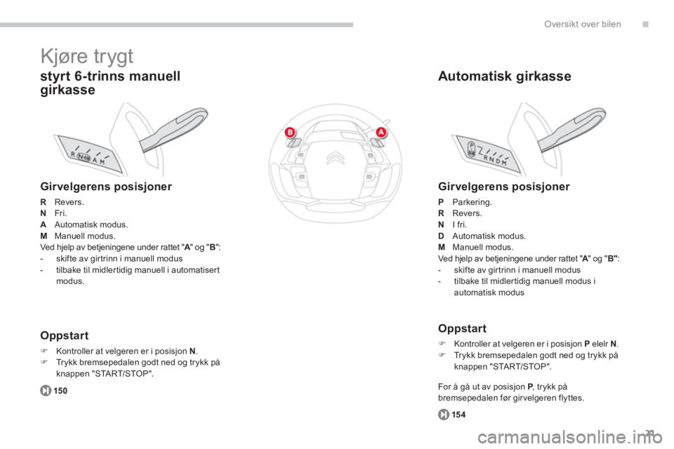 CITROEN C4 PICASSO 2014  InstruksjonsbØker (in Norwegian) .
21
Oversikt over bilen
  Kjøre trygt 
 
 
styrt 6-trinns manuell 
girkasse
 
 
Girvelgerens posisjoner 
RRevers.NFri.AAutomatisk modus. M 
 Manuell modus. 
 Ved hjelp av betjeningene under rattet "