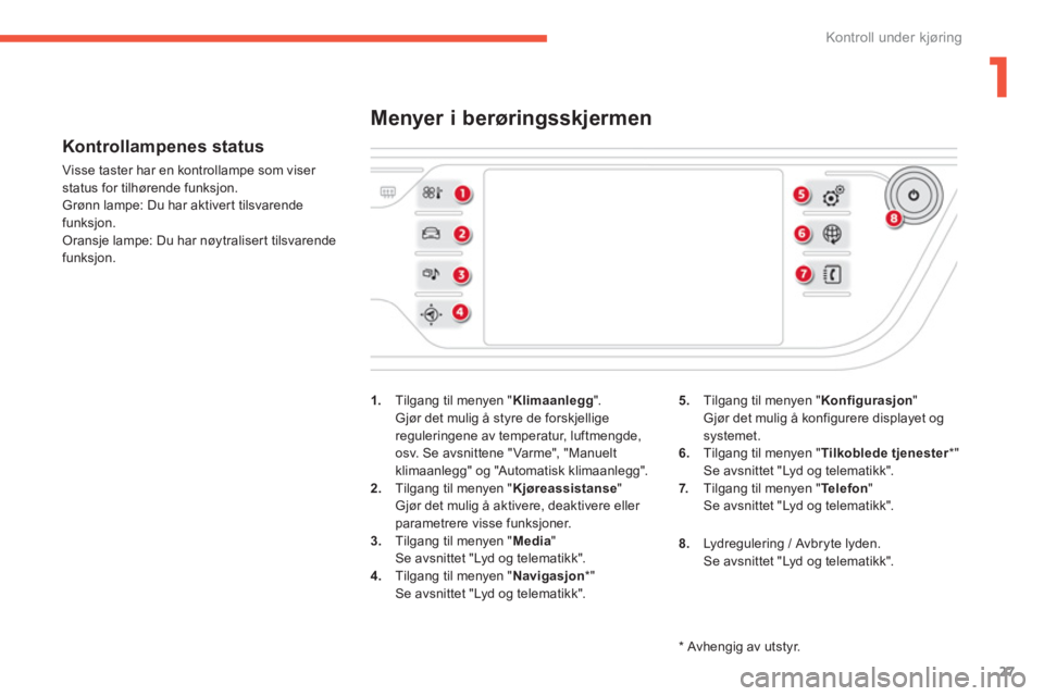 CITROEN C4 PICASSO 2014  InstruksjonsbØker (in Norwegian) 1
27
Kontroll under kjøring
   
Kontrollampenes status 
 
Visse taster har en kontrollampe som viser 
status for tilhørende funksjon.
  Grønn lampe: Du har aktivert tilsvarende 
funksjon. 
 Oransje