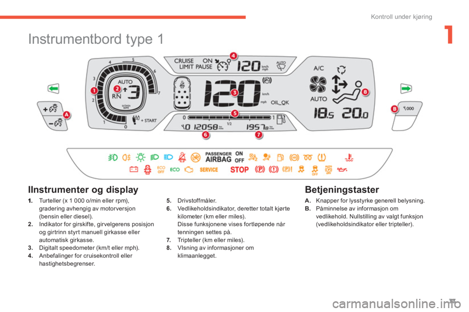 CITROEN C4 PICASSO 2014  InstruksjonsbØker (in Norwegian) 1
33
Kontroll under kjøring
   
 
 
 
 
Instrumentbord type 1 
 
 Tu r t e l l e r  (x 1 000 o/min eller rpm),gradering avhengig av motor versjon(bensin eller diesel).2.Indikator for girskifte, gir v