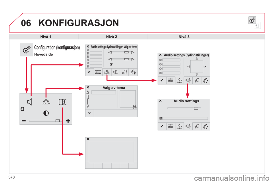 CITROEN C4 PICASSO 2014  InstruksjonsbØker (in Norwegian) 06
378
  KONFIGURASJON 
Nivå 1Nivå 2Nivå 3
 
 
 
 
 
 
 
 
 
 
 
 
 
 
 
 
Configuration  (konfigurasjon)  
Hovedside
Audio settings (lydinnstillinger)  Valg av tema
Valg av tema
 
 
Audio settings
