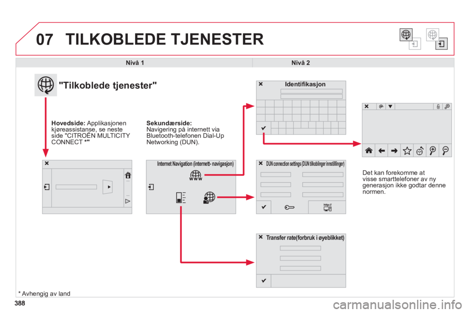 CITROEN C4 PICASSO 2014  InstruksjonsbØker (in Norwegian) 07
388388
TILKOBLEDE TJENESTER
Nivå 1Nivå 2
   
"Tilkoblede tjenester" 
Hovedside: 
 Applikasjonen kjøreassistanse, se neste side "CITROËN MULTICITY j,
CONNECT  *"
Identifikasjon
 
 
DUN connectio