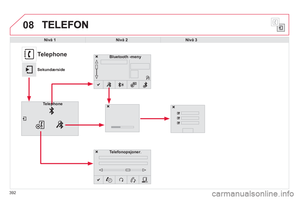CITROEN C4 PICASSO 2014  InstruksjonsbØker (in Norwegian) 392
08
Nivå 1Nivå 2Nivå 3
   
Bluetooth -meny
Telefonopsjoner.r
Telephonep
 
 
 
 
 
 
 
 
 
 
 
 
 
 
 
 
Telephone 
Sekundærside 