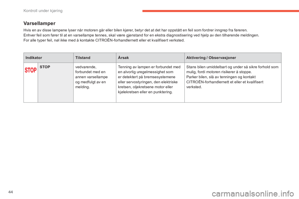 CITROEN C4 PICASSO 2014  InstruksjonsbØker (in Norwegian) 44
Kontroll under kjøring
Varsellamper 
Hvis en av disse lampene lyser når motoren går eller bilen kjører, betyr det at det har oppstått en feil som fordrer inngrep fra føreren.
Enhver feil som 