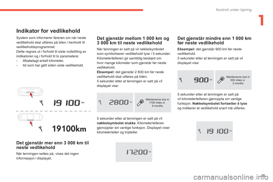 CITROEN C4 PICASSO 2014 InstruksjonsbØker (in Norwegian) 1
51
Kontroll under kjøring
Indikator for vedlikehold
System som informerer føreren om når neste
vedlikehold skal utføres på bilen i henhold til
vedlikeholdspro
grammet.
Dette regnes ut i f CITROEN C4 PICASSO 2014 InstruksjonsbØker (in Norwegian) 1
51
Kontroll under kjøring
Indikator for vedlikehold
System som informerer føreren om når neste
vedlikehold skal utføres på bilen i henhold til
vedlikeholdspro
grammet.
Dette regnes ut i f