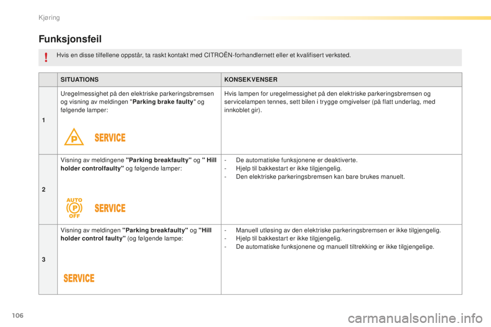 CITROEN C5 2016  InstruksjonsbØker (in Norwegian) 106
C5_no_Chap04_conduite_ed01-2015
SITUATIONSKONSEKVENSER
1
ur
 egelmessighet på den elektriske parkeringsbremsen 
og visning av meldingen " Parking brake faulty" og 
følgende lamper: Hvis 