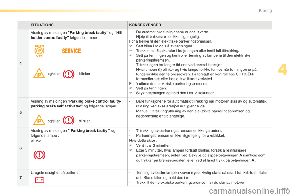 CITROEN C5 2016  InstruksjonsbØker (in Norwegian) 107
C5_no_Chap04_conduite_ed01-2015
SITUATIONSKONSEKVENSER
4 Visning av meldingen "Parking break faulty" og "Hill 
holder controlfaulty"
 følgende lamper:
og/eller                   b