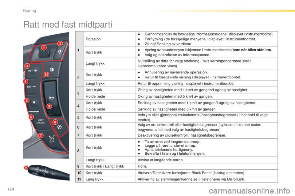 CITROEN C5 2016 InstruksjonsbØker (in Norwegian) 120
C5_no_Chap04_conduite_ed01-2015
ratt med fast midtparti
1
ro
tasjon
●
G
jennomgang av de forskjellige informasjonssidene i displayet i instrumentbordet.
●
F
or flytning i de forskjellige CITROEN C5 2016 InstruksjonsbØker (in Norwegian) 120
C5_no_Chap04_conduite_ed01-2015
ratt med fast midtparti
1
ro
tasjon
●
G
jennomgang av de forskjellige informasjonssidene i displayet i instrumentbordet.
●
F
or flytning i de forskjellige