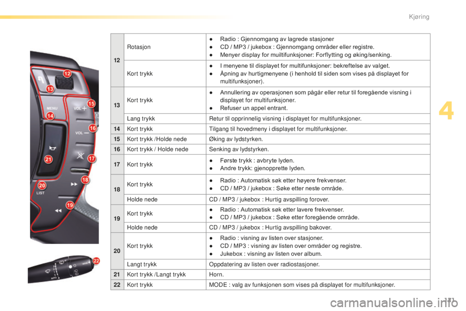 CITROEN C5 2016 InstruksjonsbØker (in Norwegian) 121
C5_no_Chap04_conduite_ed01-2015
12
ro
tasjon
●
R
adio : Gjennomgang av lagrede stasjoner
●
C
D / MP3 / jukebox : Gjennomgang områder eller registre.
● M enyer display for muiltifun CITROEN C5 2016 InstruksjonsbØker (in Norwegian) 121
C5_no_Chap04_conduite_ed01-2015
12
ro
tasjon
●
R
adio : Gjennomgang av lagrede stasjoner
●
C
D / MP3 / jukebox : Gjennomgang områder eller registre.
● M enyer display for muiltifun