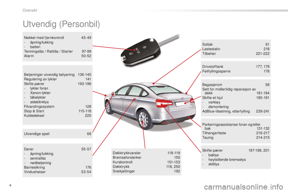 CITROEN C5 2016  InstruksjonsbØker (in Norwegian) 4
C5_no_Chap00b_vue-ensemble_ed01-2015
utvendig (Personbil)
soltak 61
Lastestativ  218
ti

lbehør
 
 221-222
s

kifte pærer
 1
 97-198, 201
-
  baklys
-
 
høytsittende bremselys
-

  skiltlys
b
aga