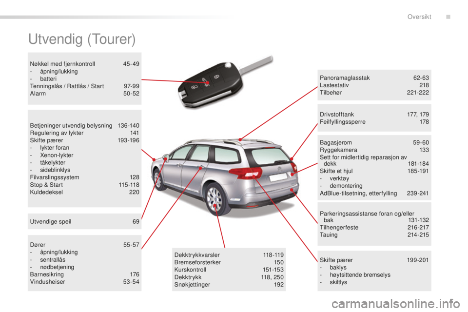 CITROEN C5 2016  InstruksjonsbØker (in Norwegian) 5
C5_no_Chap00b_vue-ensemble_ed01-2015
utvendig (tourer)
Panoramaglasstak  62-63
Lastestativ  218
ti

lbehør
 
 221-222
s

kifte pærer
 1
 99-201
-
  baklys
-
 
høytsittende bremselys
-

  skiltlys