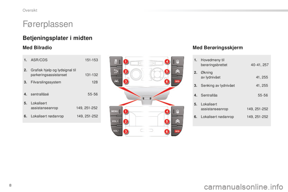 CITROEN C5 2016  InstruksjonsbØker (in Norwegian) 8
C5_no_Chap00b_vue-ensemble_ed01-2015
Førerplassen
1. Asr/CDs  15 1-153
2.
 G
 rafisk hjelp og lydsignal til 
parkeringsassistanset
 

131-132
3.
 F

ilvarslingssystem   
1
 28
Betjeningsplater i mi