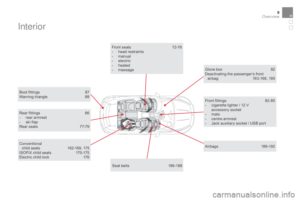 Citroen DS5 RHD 2016 1.G Owners Manual 9
Interior
Boot fittings 87
W arning triangle  8 8
Seat belts
 
1
 86 -188
Front seats
 
7
 2-76
-  
h
 ead restraints
-
 m
 anual
-
 e
 lectric
-
 h
 eated
-  
m
 assage
Conventional   child seats
 
