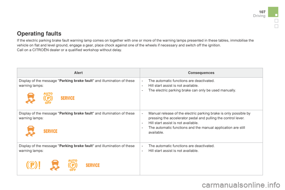 Citroen DS5 RHD 2016 1.G Owners Guide 107
Operating faults
If the electric parking brake fault warning lamp comes on together with one or more of the warning lamps presented in these tables, immobilise the 
vehicle on flat and level groun