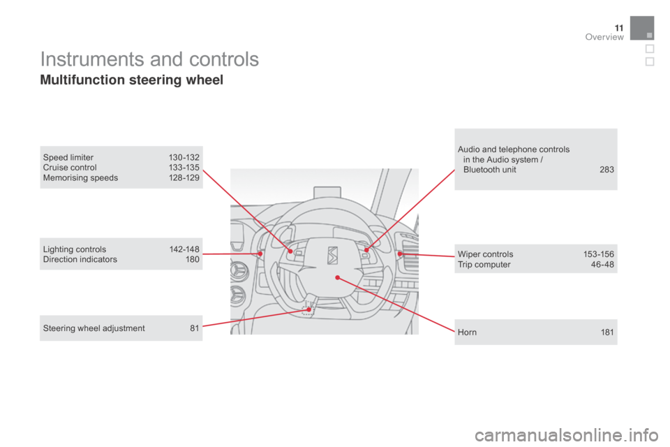 Citroen DS5 RHD 2016 1.G Owners Manual 11
Lighting controls 142-148
Direction indicators  1 80 Wiper controls
 1 53 -156
Trip computer
 
4
 6 - 48
Instruments and controls
Multifunction steering wheel
Horn 181
Speed limiter
 
1

30 -132
Cr