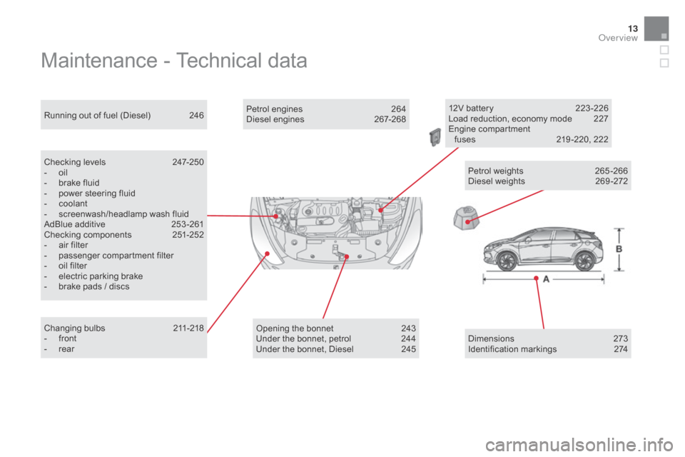 Citroen DS5 RHD 2016 1.G Owners Manual 13
Maintenance - Technical data
Checking levels 247-250
-  o il
-
 
b
 rake fluid
-
 
p
 ower steering fluid
-
 c

oolant
-
 
s
 creenwash/headlamp wash fluid
AdBlue additive
 
2
 53 -261
Checking com