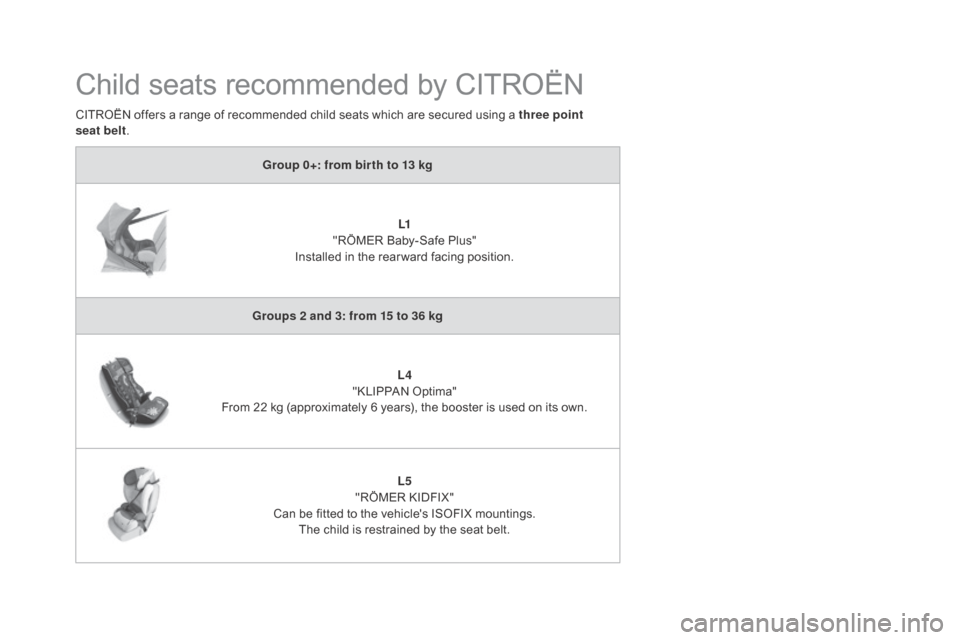 Citroen DS5 RHD 2016 1.G Owners Manual group 0+: from bir th to 13 kgL1 
"RÖMER Baby-Safe Plus" 
Installed in the rear ward facing position.
gr

oups 2 and 3: from 15 to 36 kg L4 
"KLIPPAN Optima"
From 22 kg (approximately 6 years), the b