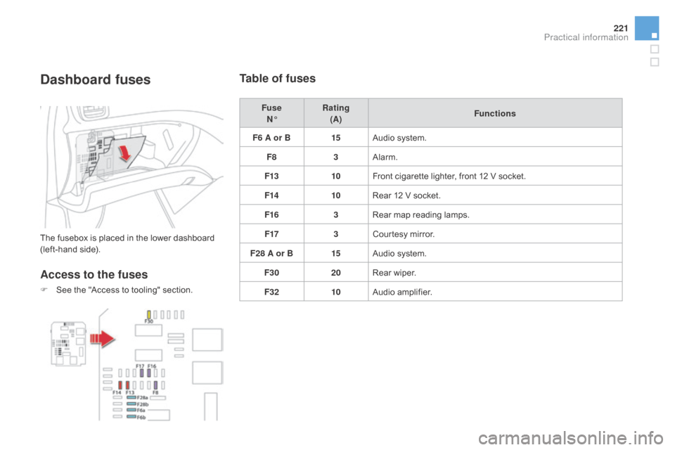 Citroen DS5 RHD 2016 1.G Owners Manual 221
dashboard fuses
The fusebox is placed in the lower dashboard
(left-hand side).
Access to the fuses
F See the "Access to tooling" section.
Table of fuses
Fuse n° Rating
(A) Functions
F6 A or B 1 Citroen DS5 RHD 2016 1.G Owners Manual 221
dashboard fuses
The fusebox is placed in the lower dashboard
(left-hand side).
Access to the fuses
F See the "Access to tooling" section.
Table of fuses
Fuse n° Rating
(A) Functions
F6 A or B 1