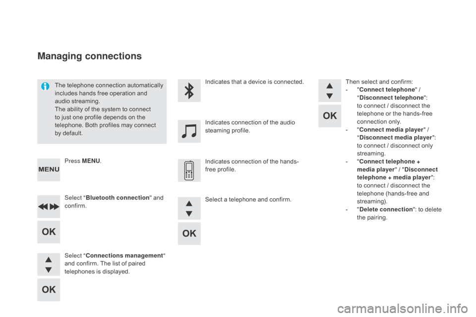 Citroen DS5 RHD 2016 1.G Owners Manual The telephone connection automatically 
includes hands free operation and 
audio streaming.
The ability of the system to connect 
to just one profile depends on the 
telephone. Both profiles may conne