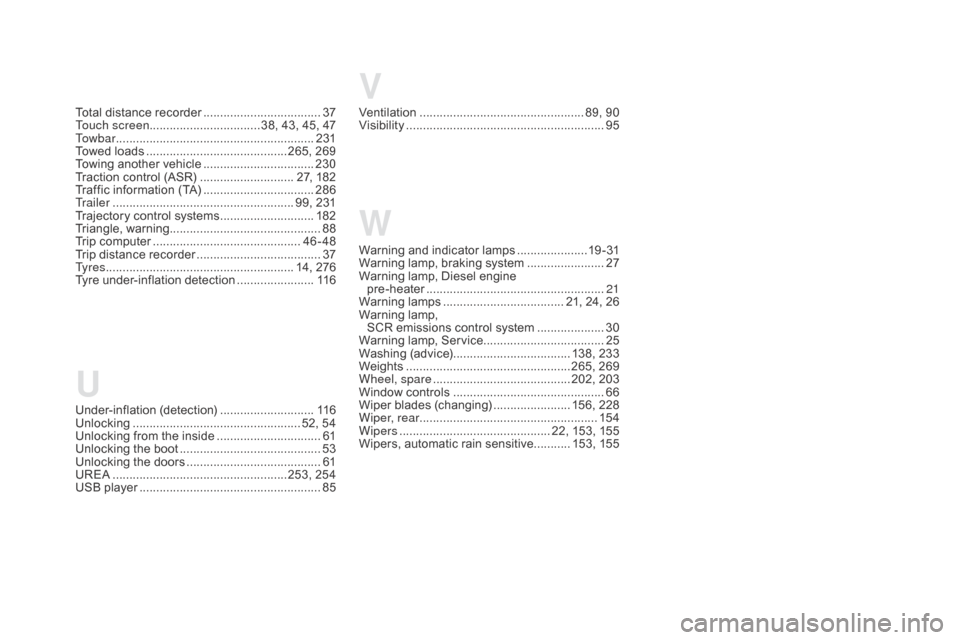 Citroen DS5 RHD 2016 1.G Owners Manual V
W
Warning and indicator lamps .....................1 9 - 31
Warning lamp, braking system  .......................2
7
Warning lamp, Diesel engine   pre-heater
 ...............................

......