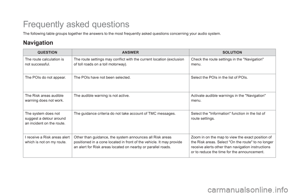 Citroen DS5 RHD 2016 1.G Owners Manual    
 
The following table groups together the answers to the most frequently asked questions concerning your audio system.  
 
   
 
QUESTION 
 
   
 
ANSWER 
 
   
 
SOLUTION 
 
 
  The route calcula