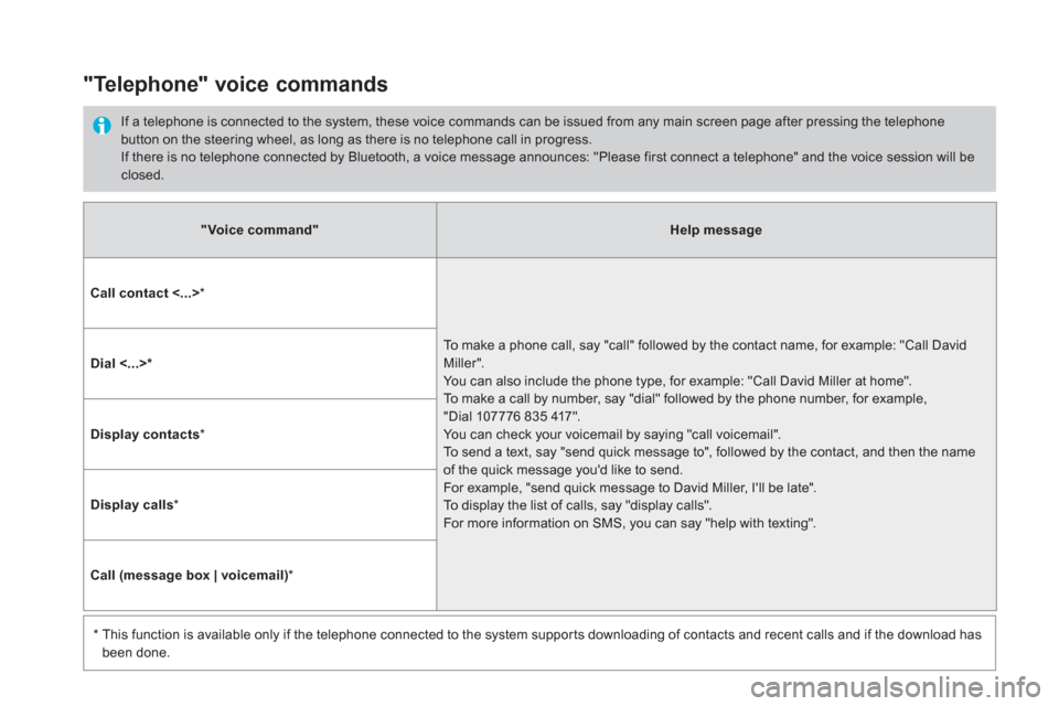 Citroen DS5 RHD 2016 1.G Owners Manual    
 
"Voice command" 
 
   
 
Help message 
 
 
   
Call contact <...> 
 
*  
  To make a phone call, say "call" followed by the contact name, for example: "Call David 
Miller". 
You can also include