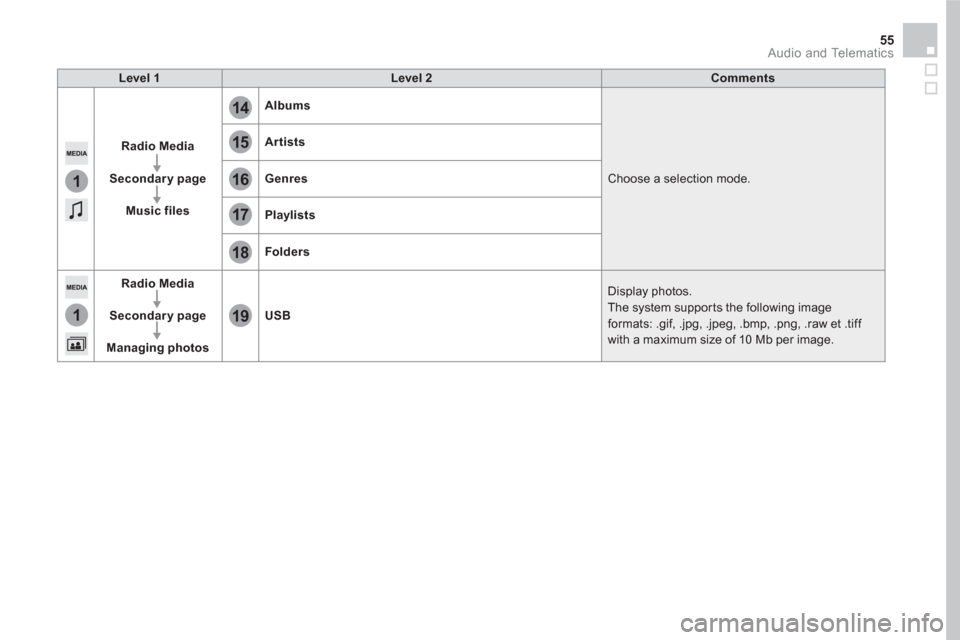 Citroen DS5 RHD 2016 1.G Owners Manual 15
18
16
19
17
1
1
14
55 Audio and Telematics
Level 1
Level 2
Comments
Radio Media
Secondary page
Music files
Albums
Choose a selection mode. Citroen DS5 RHD 2016 1.G Owners Manual 15
18
16
19
17
1
1
14
55 Audio and Telematics
Level 1
Level 2
Comments
Radio Media
Secondary page
Music files
Albums
Choose a selection mode.