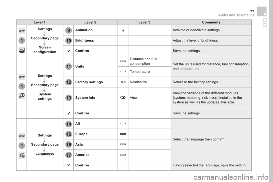 Citroen DS5 RHD 2016 1.G Owners Manual 1
9
10
1
1
14
15
16
17
12
11
13
77 Audio and Telematics
Level 1
Level 2
Level 3
Comments
Settings
Secondary page
Screen
configuration
Animation Citroen DS5 RHD 2016 1.G Owners Manual 1
9
10
1
1
14
15
16
17
12
11
13
77 Audio and Telematics
Level 1
Level 2
Level 3
Comments
Settings
Secondary page
Screen
configuration
Animation