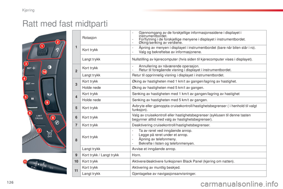 CITROEN C5 2015 InstruksjonsbØker (in Norwegian) 126
C5_no_Chap04_conduite_ed01-2014
ratt med fast midtparti
1
ro
tasjon
-
G
jennomgang av de forskjellige informasjonssidene i displayet i
instrumentbordet.
-
F
or flytning i de forskjellige me CITROEN C5 2015 InstruksjonsbØker (in Norwegian) 126
C5_no_Chap04_conduite_ed01-2014
ratt med fast midtparti
1
ro
tasjon
-
G
jennomgang av de forskjellige informasjonssidene i displayet i
instrumentbordet.
-
F
or flytning i de forskjellige me