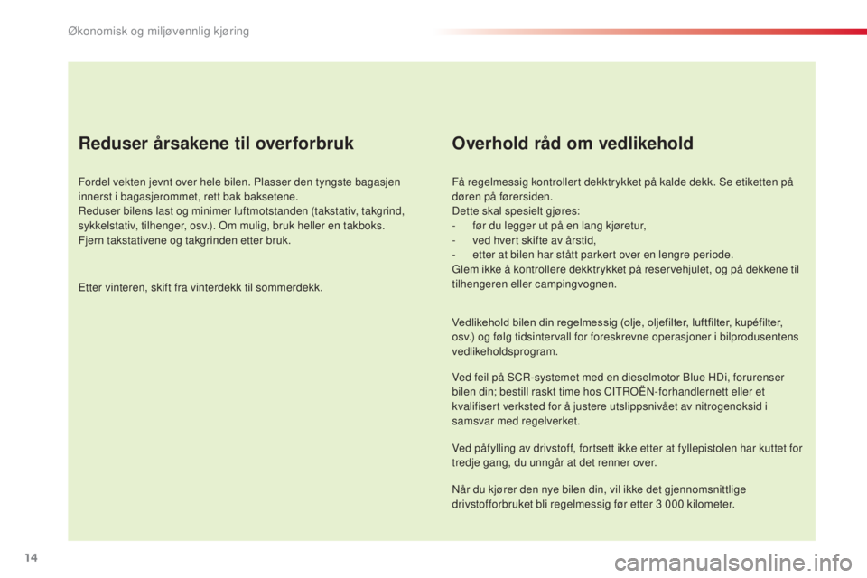 CITROEN C5 2015  InstruksjonsbØker (in Norwegian) 14
C5_no_Chap00c_eco-conduite_ed01-2014
Reduser årsakene til overforbruk
Fordel vekten jevnt over hele bilen. Plasser den tyngste bagasjen 
innerst i bagasjerommet, rett bak baksetene.
re
duser bilen