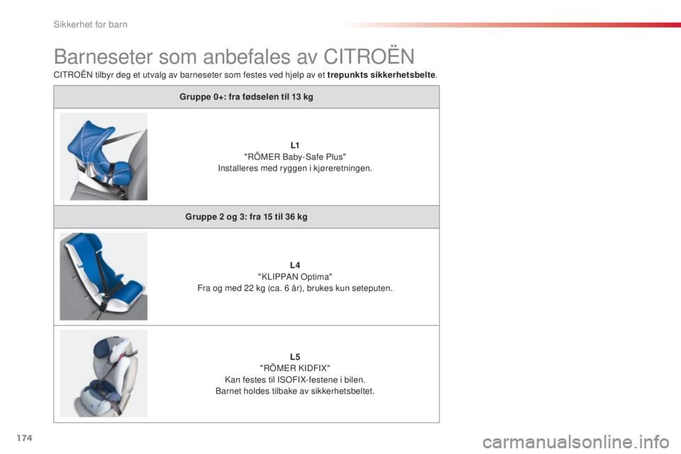 CITROEN C5 2015 InstruksjonsbØker (in Norwegian) 174
C5_no_Chap07_securite-enfant_ed01-2014
barneseter som anbefales av CItroËn
Gruppe 0+: fra fødselen til 13 kg
L1
"rÖ
ME
r
b
a
by-
sa
fe Plus"
Installeres med ryggen i kjøreretni CITROEN C5 2015 InstruksjonsbØker (in Norwegian) 174
C5_no_Chap07_securite-enfant_ed01-2014
barneseter som anbefales av CItroËn
Gruppe 0+: fra fødselen til 13 kg
L1
"rÖ
ME
r
b
a
by-
sa
fe Plus"
Installeres med ryggen i kjøreretni