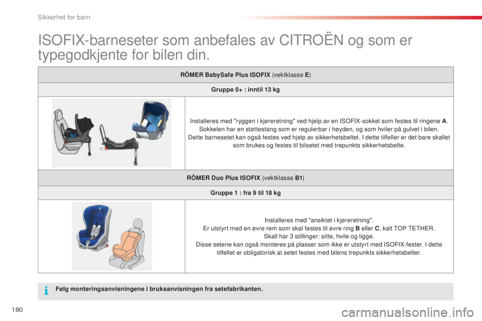 CITROEN C5 2015 InstruksjonsbØker (in Norwegian) 180
C5_no_Chap07_securite-enfant_ed01-2014
IsoFIX-barneseter som anbefales av CItroËn og som er
typegodkjente for bilen din.
RÖMER BabySafe Plus ISOFIX (vektklasse E )
Gruppe 0+ : inntil 13 kg CITROEN C5 2015 InstruksjonsbØker (in Norwegian) 180
C5_no_Chap07_securite-enfant_ed01-2014
IsoFIX-barneseter som anbefales av CItroËn og som er
typegodkjente for bilen din.
RÖMER BabySafe Plus ISOFIX (vektklasse E )
Gruppe 0+ : inntil 13 kg