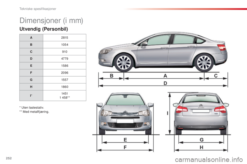 CITROEN C5 2015 InstruksjonsbØker (in Norwegian) 252
C5_no_Chap10_caracteristique_ed01-2014
Dimensjoner (i mm)
Utvendig (Personbil)
A2815
B 105 4
C 910
D 4779
E 15 8 6
F 2096
G 1557
H 1860
I * 14 51
1
458**
*
u
t
en lastestativ.
** Med metallfjà CITROEN C5 2015 InstruksjonsbØker (in Norwegian) 252
C5_no_Chap10_caracteristique_ed01-2014
Dimensjoner (i mm)
Utvendig (Personbil)
A2815
B 105 4
C 910
D 4779
E 15 8 6
F 2096
G 1557
H 1860
I * 14 51
1
458**
*
u
t
en lastestativ.
** Med metallfjÃ