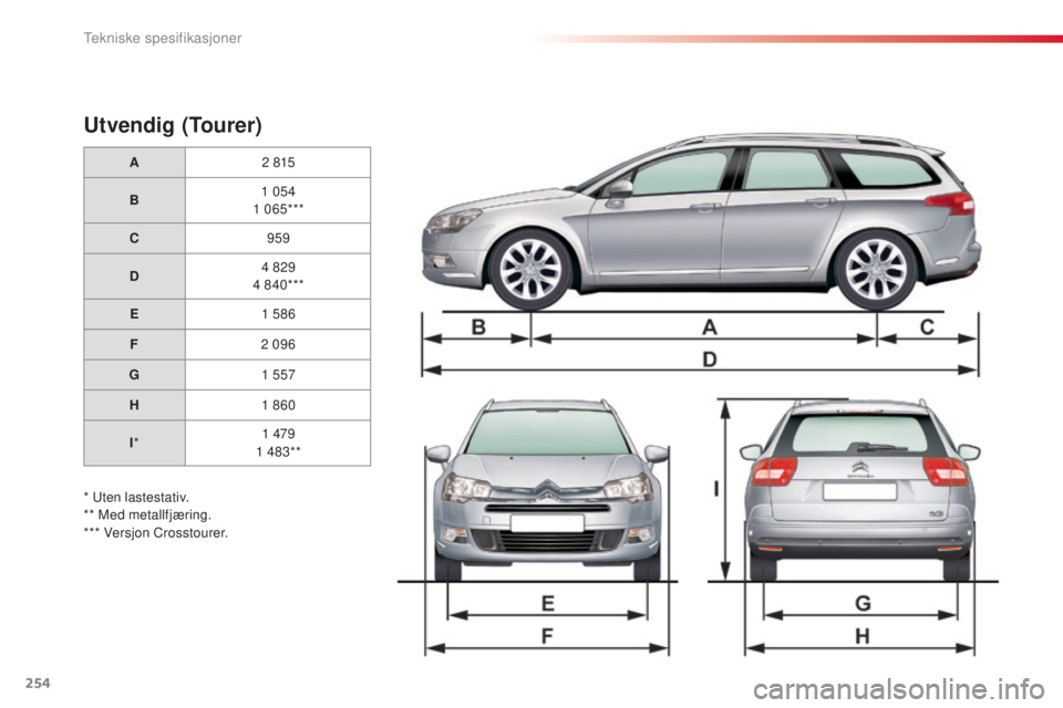 CITROEN C5 2015 InstruksjonsbØker (in Norwegian) 254
C5_no_Chap10_caracteristique_ed01-2014
Utvendig (Tourer)
A2 815
B 1
054
1
065***
C 959
D 4
829
4
840***
E 1
586
F 2
096
G 1
557
H 1
860
I * 1
479
1
483**
*
u
t
en lastes CITROEN C5 2015 InstruksjonsbØker (in Norwegian) 254
C5_no_Chap10_caracteristique_ed01-2014
Utvendig (Tourer)
A2 815
B 1
054
1
065***
C 959
D 4
829
4
840***
E 1
586
F 2
096
G 1
557
H 1
860
I * 1
479
1
483**
*
u
t
en lastes