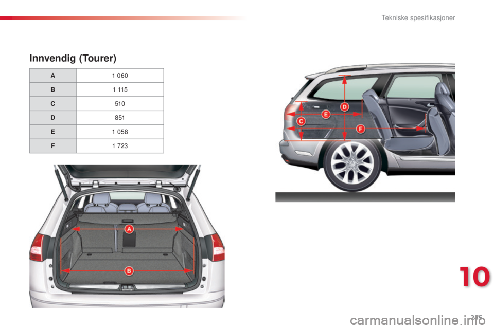 CITROEN C5 2015 InstruksjonsbØker (in Norwegian) 255
C5_no_Chap10_caracteristique_ed01-2014
Innvendig (Tourer)
A1 060
B 1
115
C 510
D 8 51
E 1
058
F 1
723
10
tekniske spesifikasjoner CITROEN C5 2015 InstruksjonsbØker (in Norwegian) 255
C5_no_Chap10_caracteristique_ed01-2014
Innvendig (Tourer)
A1 060
B 1
115
C 510
D 8 51
E 1
058
F 1
723
10
tekniske spesifikasjoner