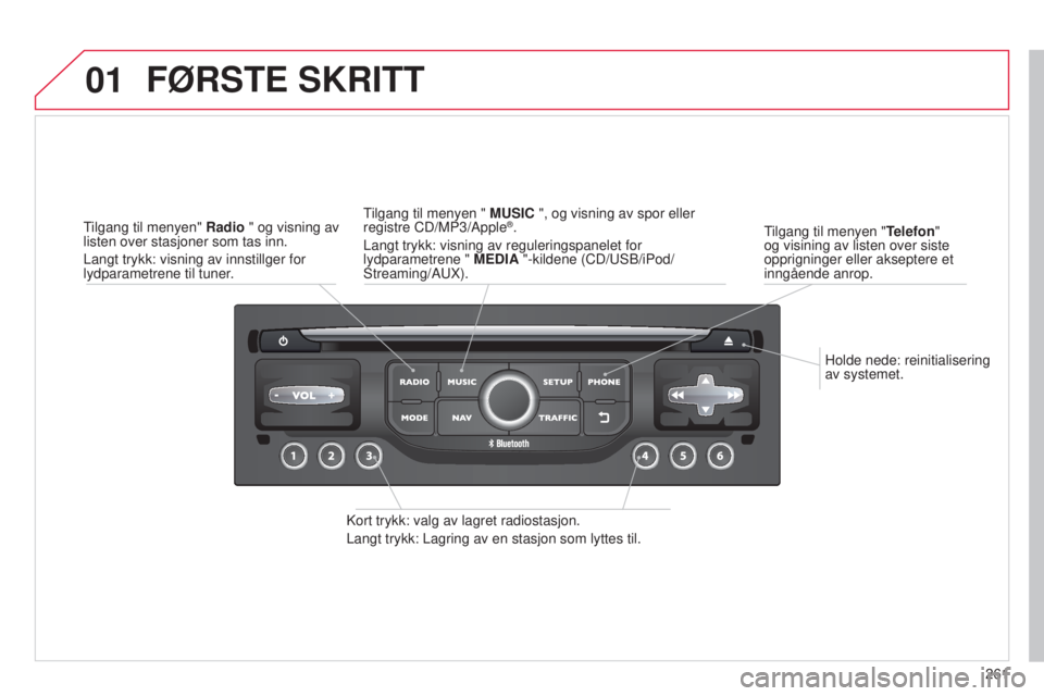 CITROEN C5 2015 InstruksjonsbØker (in Norwegian) 01
261
C5_no_Chap11b_rt6-2-8_ed01-2014
Holde nede: reinitialisering
av systemet.
tilgang til menyen "T
elefon"
og visining av listen over siste
opprigninger eller akseptere et
inngående a CITROEN C5 2015 InstruksjonsbØker (in Norwegian) 01
261
C5_no_Chap11b_rt6-2-8_ed01-2014
Holde nede: reinitialisering
av systemet.
tilgang til menyen "T
elefon"
og visining av listen over siste
opprigninger eller akseptere et
inngående a