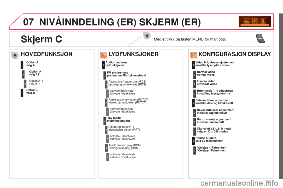 CITROEN C5 2015 InstruksjonsbØker (in Norwegian) 07
327
C5_no_Chap11c_rD45_ed01_2014
NIVÅINNDELING (ER) SKJERM (ER)
Audio functions
lydfunksjonerVideo brightness ajustement
innstille lysstyrke - video
Date and time adjustment
innstille dato og k CITROEN C5 2015 InstruksjonsbØker (in Norwegian) 07
327
C5_no_Chap11c_rD45_ed01_2014
NIVÅINNDELING (ER) SKJERM (ER)
Audio functions
lydfunksjonerVideo brightness ajustement
innstille lysstyrke - video
Date and time adjustment
innstille dato og k