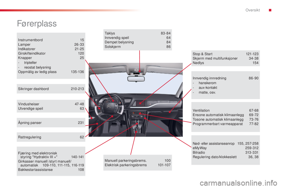 CITROEN C5 2015  InstruksjonsbØker (in Norwegian) 7
C5_no_Chap00b_vue-ensemble_ed01-2014
Fører plass
Instrumentbord 15
Lamper 26 -33
Indikatorer
 

21-25
Girskifteindikator
 

120
knap

per
 
 25
-
  tripteller
-
 
reostat belysningop

pmålig av le