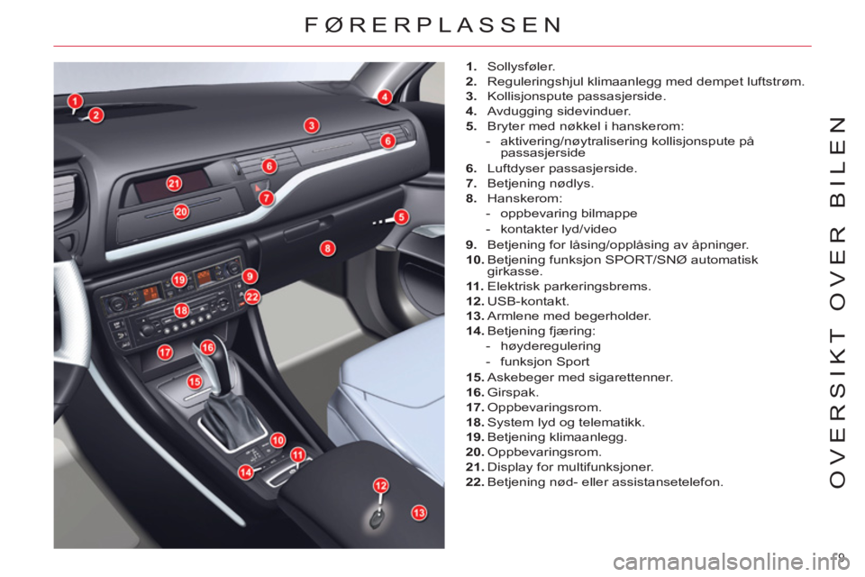 CITROEN C5 2014  InstruksjonsbØker (in Norwegian) 9 
OVERSIKT OVER BILEN
FØRERPLASSEN 
   
 
1. 
 Sollysføler. 
   
2. 
  Reguleringshjul klimaanlegg med dempet luftstrøm. 
   
3. 
 Kollisjonspute passasjerside. 
   
4. 
 Avdugging sidevinduer. 
 