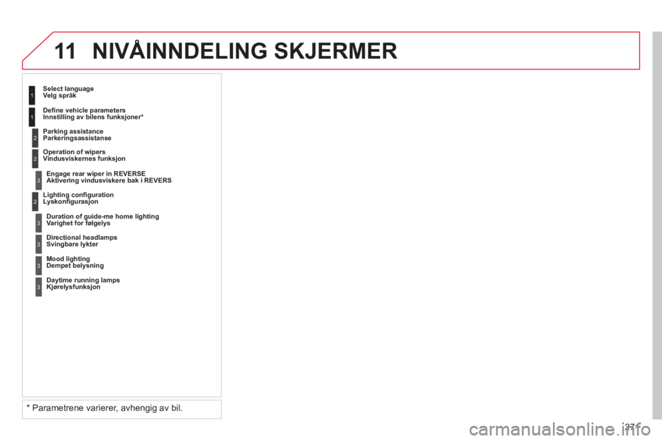 CITROEN C5 2014  InstruksjonsbØker (in Norwegian) 271
11NIVÅINNDELING SKJERMER 
2
3
3
1
2Lighting conﬁ guration
  Lyskonﬁ gurasjon     
Select lan
guageVelg språk 
   
Parking assistanc
eParkeringsassistanse
  En
gage rear wiper in REVERSEAktiv
