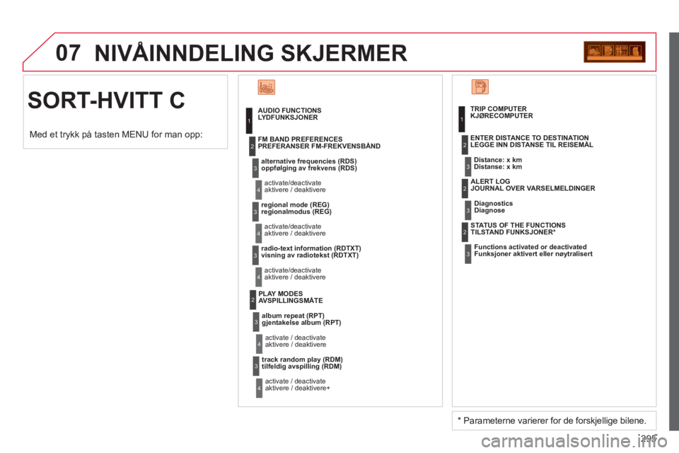 CITROEN C5 2014  InstruksjonsbØker (in Norwegian) 295
07  NIVÅINNDELING SKJERMER
  SORT-HVITT C 
 
 
AUDIO FUNCTIONSLYDFUNKSJONER
alternative frequencies 
(RDS)oppfølging av frekvens (RDS)
  activate/deactivat
eaktivere / deaktivere     
FM BAND PR