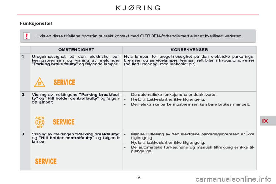 CITROEN C5 2014  InstruksjonsbØker (in Norwegian) IX
!
KJØRING
15     
Hvis en disse tilfellene oppstår, ta raskt kontakt med CITROËN-forhandlernett eller et kvaliﬁ sert verksted.  
   
 
OMSTENDIGHET 
 
   
 
KONSEKVENSER 
 
 
   
 
1 
 
  Ureg