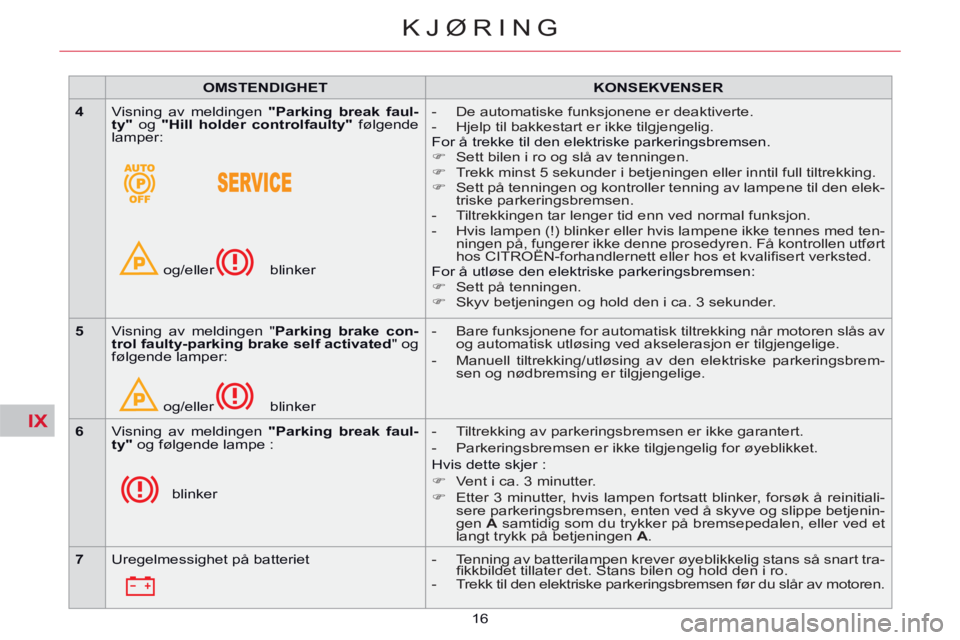 CITROEN C5 2014  InstruksjonsbØker (in Norwegian) IX
16
KJØRING
   
 
OMSTENDIGHET 
 
   
 
KONSEKVENSER 
 
 
   
 
4 
 
  Visning av meldingen  "Parking break faul-
ty" 
 og  "Hill holder controlfaulty" 
 følgende 
lamper: 
              og/eller 