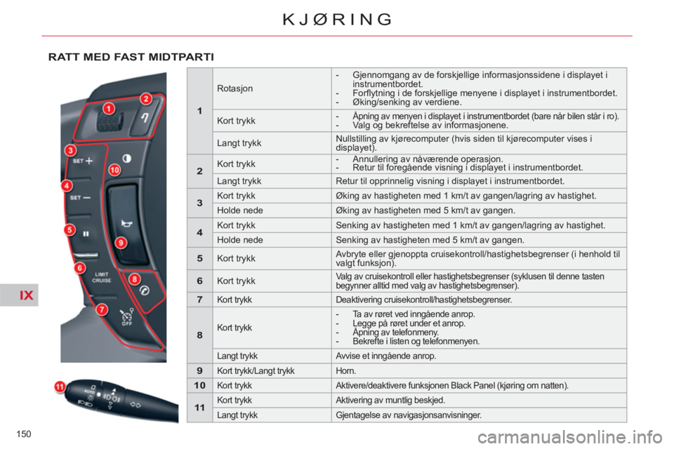 CITROEN C5 2012  InstruksjonsbØker (in Norwegian) IX
150 
KJØRING
RATT MED FAST MIDTPARTI 
   
 
1 
 
 
 
 
Rotasjon     
 
-   Gjennomgang av de forskjellige informasjonssidene i displayet i 
instrumentbordet. 
   
-  Forﬂ ytning i de forskjellig