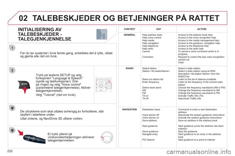 CITROEN C5 2012  InstruksjonsbØker (in Norwegian) 232
2ABC3DEF5JKL4GHI6MNO8TUV7PQRS9WXYZ0*#
1NAV ESC TRAFFICADDR
BOOKSETUP
02
2
1
SETUP
   
Før du tar systemet i bruk første gang, anbefales det å lytte, uttale og gjenta alle råd om bruk. 
Tr
ykk 