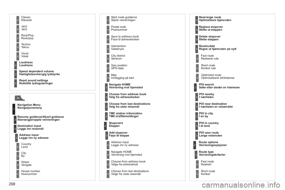 CITROEN C5 2012  InstruksjonsbØker (in Norwegian) 298
Resume guidance/Abort guidanceS tanse/gjenoppta veivisningen
Destination inpu
tL  egge inn reisemål    Geo 
positionGPS-data 
  Ma
pInnlegging på kart
Sto
povers 
Etapper  
Add stopover
Føye ti