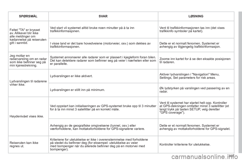 CITROEN C5 2012  InstruksjonsbØker (in Norwegian) 303
SPØRSMÅLSVARLØSNING
 Feltet "TA" er krysset av. Allikevel blir ikkealle meldinger om 
kødannelse på reiseruten 
gitt i sanntid. Ved start vil s
ystemet alltid bruke noen minutter på å ta in