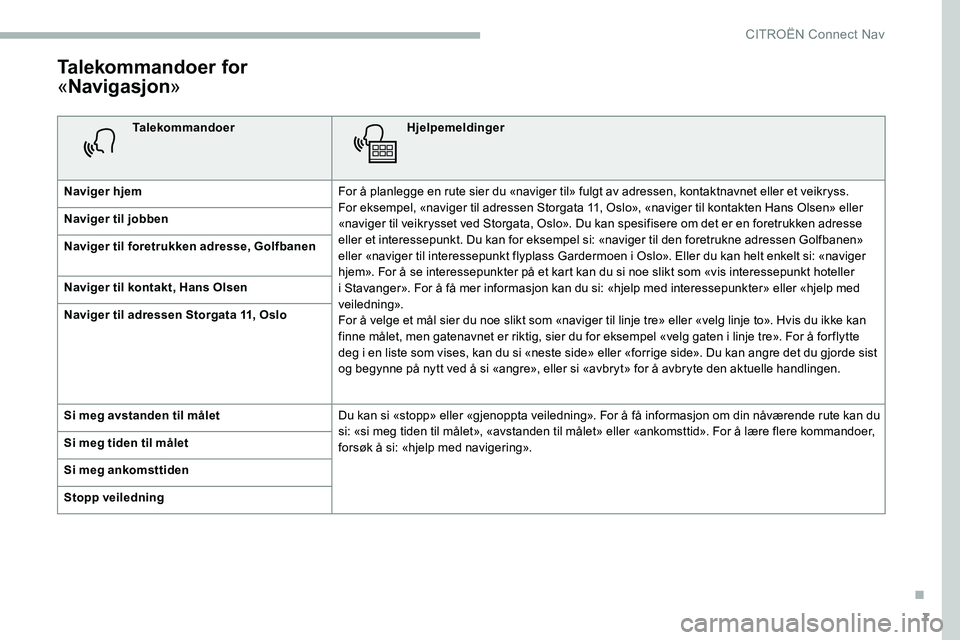 CITROEN C5 AIRCROSS 2020 InstruksjonsbØker (in Norwegian) 7
Talekommandoer for
«Navigasjon »
Talekommandoer Hjelpemeldinger
Naviger hjem For å planlegge en rute sier du «naviger til» fulgt av adressen, kontaktnavnet eller et veikryss.
For eksempel, « CITROEN C5 AIRCROSS 2020 InstruksjonsbØker (in Norwegian) 7
Talekommandoer for
«Navigasjon »
Talekommandoer Hjelpemeldinger
Naviger hjem For å planlegge en rute sier du «naviger til» fulgt av adressen, kontaktnavnet eller et veikryss.
For eksempel, «